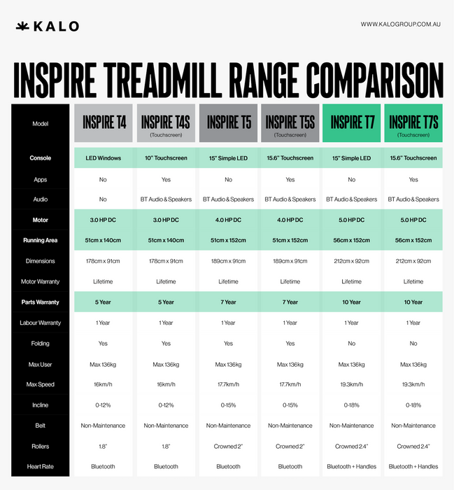 Inspire T4S Treadmill